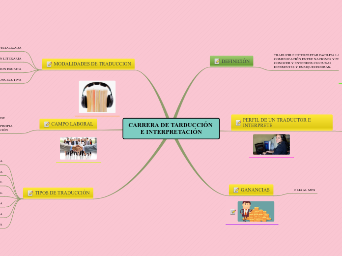 CARRERA DE TARDUCCIÓN E INTERPRETACIÓN