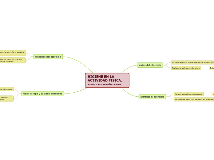 HIGIENE EN LA ACTIVIDAD FISICA. Yamila Xanat González Palma.