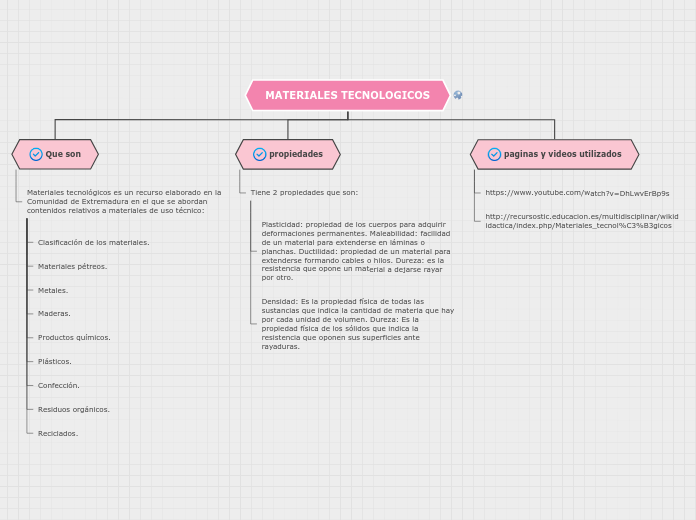 Organigrama arbol