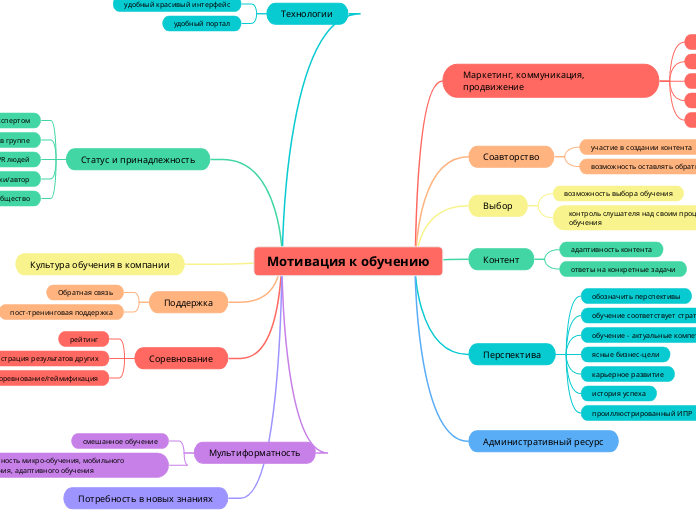 Мотивация к обучению