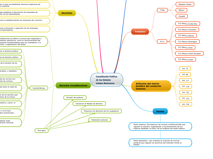 Mapa conceptual