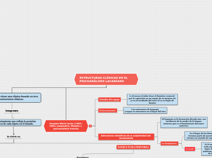 ESTRUCTURAS CLÍNICAS EN EL PSICOANÁLISIS LACANIANO