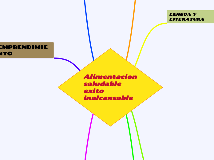 Alimentacion saludable exito inalcansable