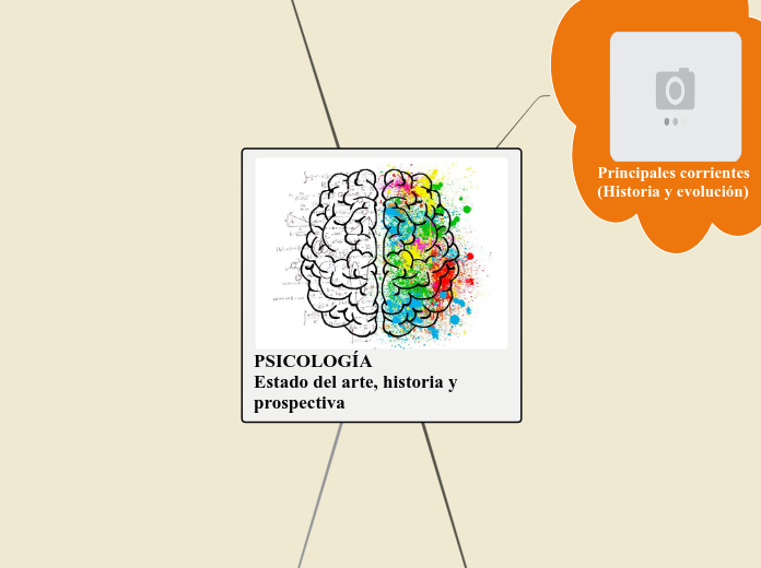 PSICOLOGÍA
Estado del arte, historia y prospectiva