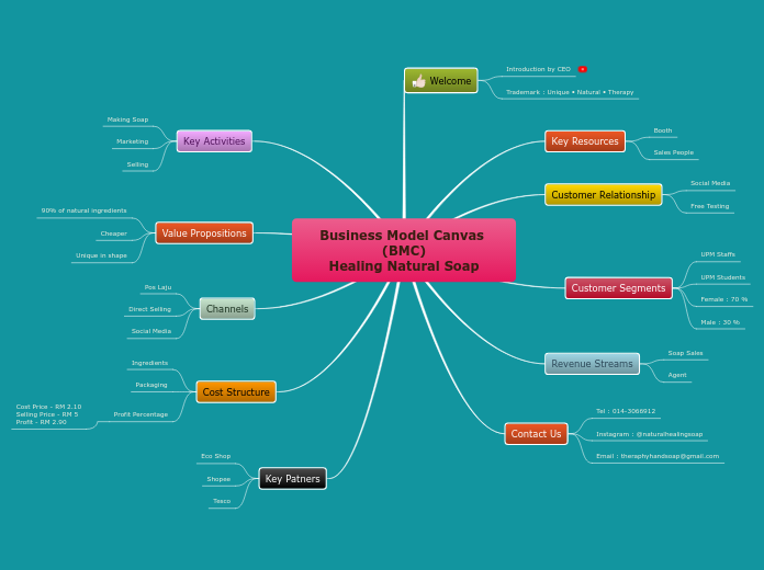 Business Model Canvas