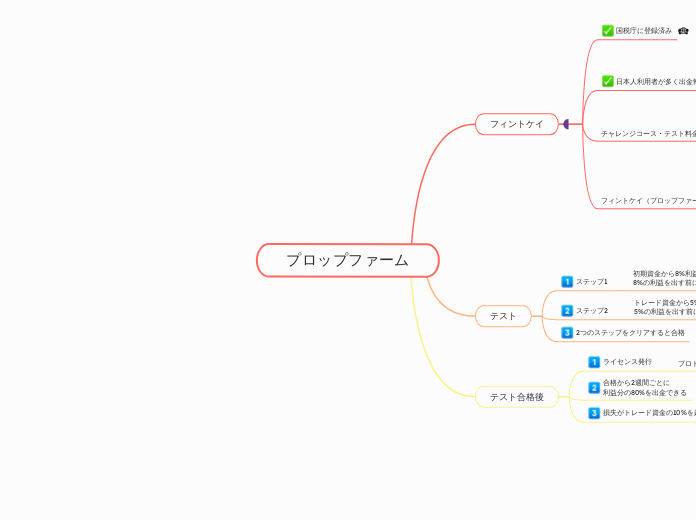 プロップファーム