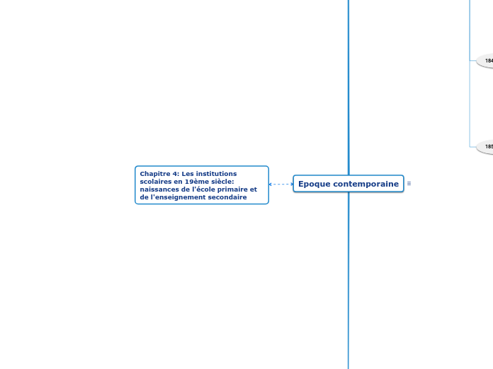 Chapitre 4: Les institutions scolaires en 19ème siècle: naissances de l'école primaire et de l'enseignement secondaire