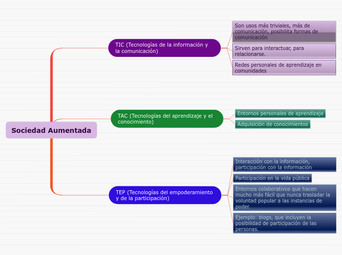 Sociedad Aumentada