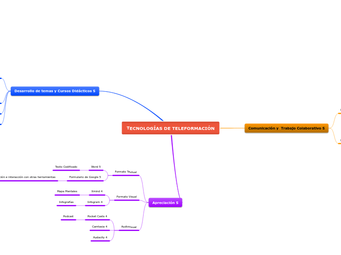 TECNOLOGÍAS DE TELEFORMACIÓN