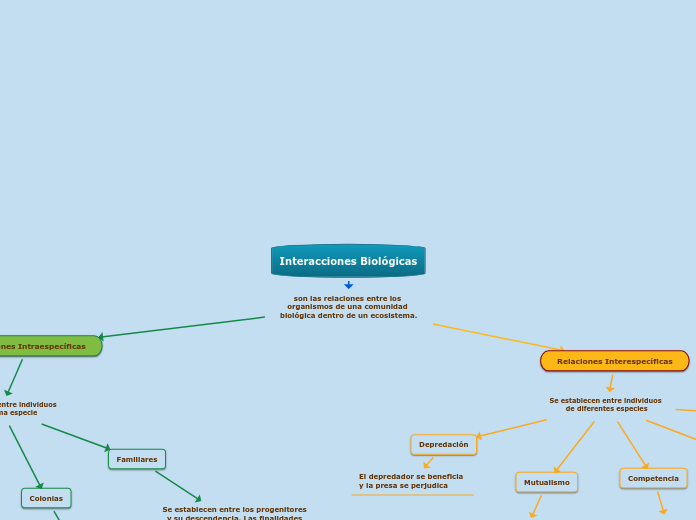 Interacciones Biológicas