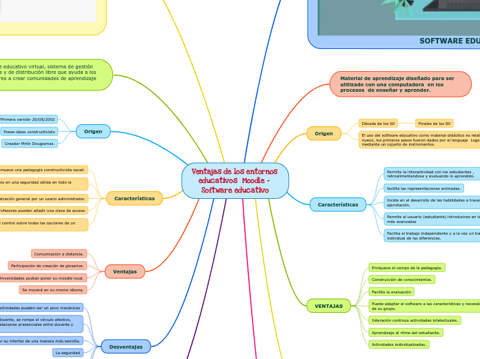 Ventajas de los entornos        educativos  Moodle - Software educativo