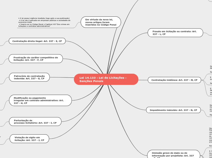 Lei 14.133 - Lei de Licitações - Sanções Penais