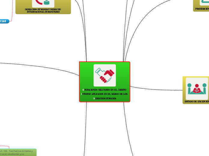 OPERACIONES MILITARES EN EL ÁMBITO 
INTERNO APLICADOS EN EL MARCO DE LOS 
DERECHOS HUMADOS