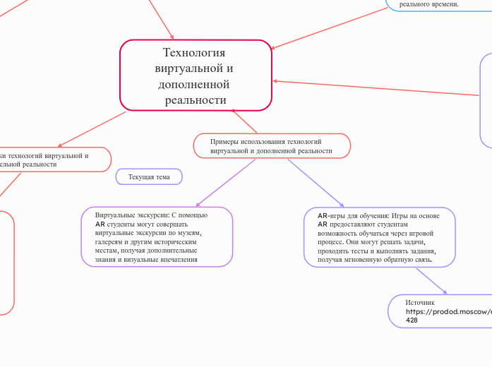 Примеры использования технологий виртуальной и дополненной реальности  