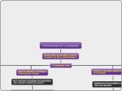 Epistemología de la pedagogía 