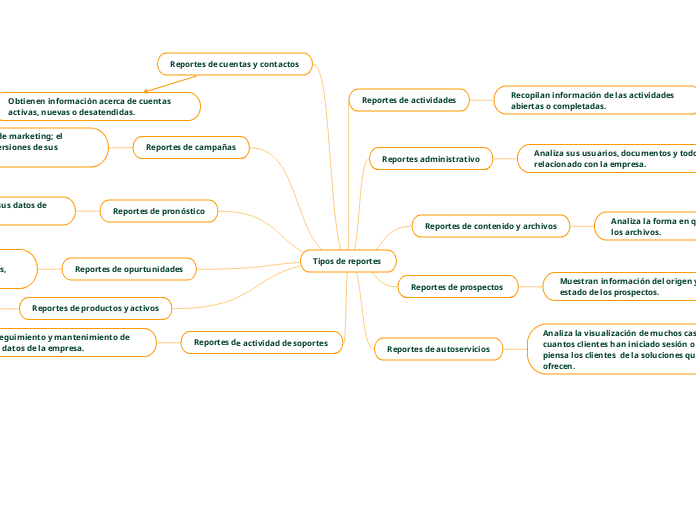 Tipos de reportes 