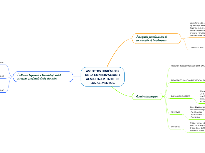 ASPECTOS HIGIÉNICOSDE LA CONSERVACIÓN YALMACENAMIENTO DELOS ALIMENTOS.