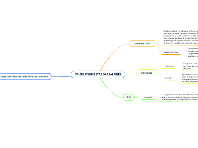 SANTE ET BIEN ETRE DES SALARIES