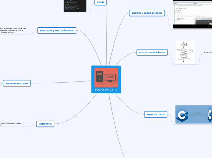 P.O.O en C++.