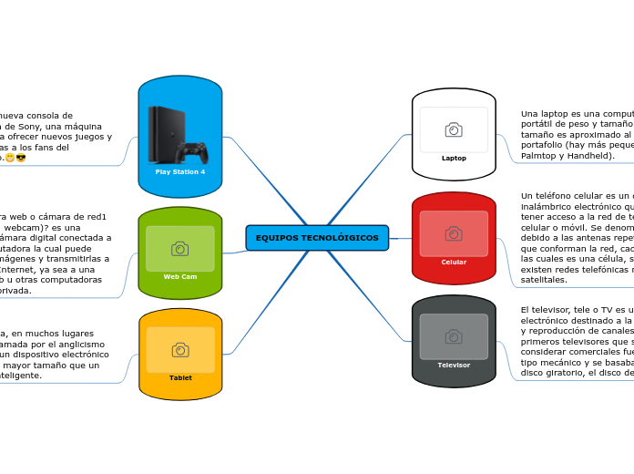 EQUIPOS TECNOLÓIGICOS