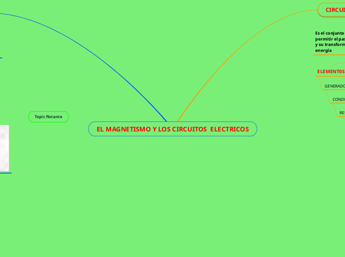 EL MAGNETISMO Y LOS CIRCUITOS  ELECTRICOS