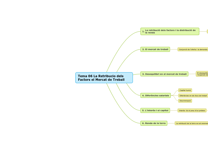 Tema 06 La Retribucio dels Factors el Mercat de Treball