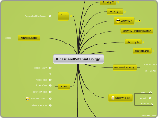 Kinetic and Potential Energy