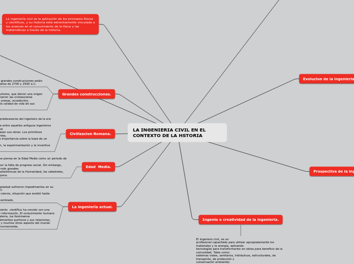 LA INGENIERIA CIVIL EN EL CONTEXTO DE LA HSTORIA