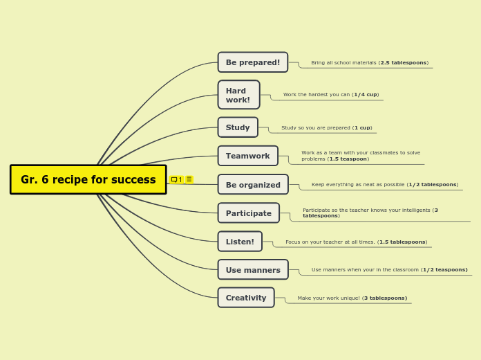 Gr. 6 recipe for success