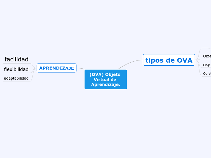 SISTEMA SENSATIVO MOTOR E INTEGRADOR