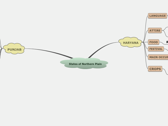 States of Northern Plain