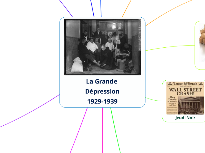 La Grande Dépression
1929-1939