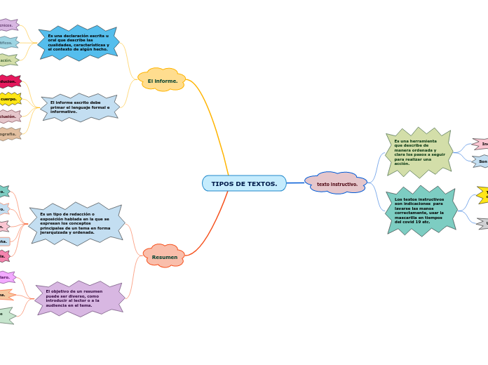 TIPOS DE TEXTOS.