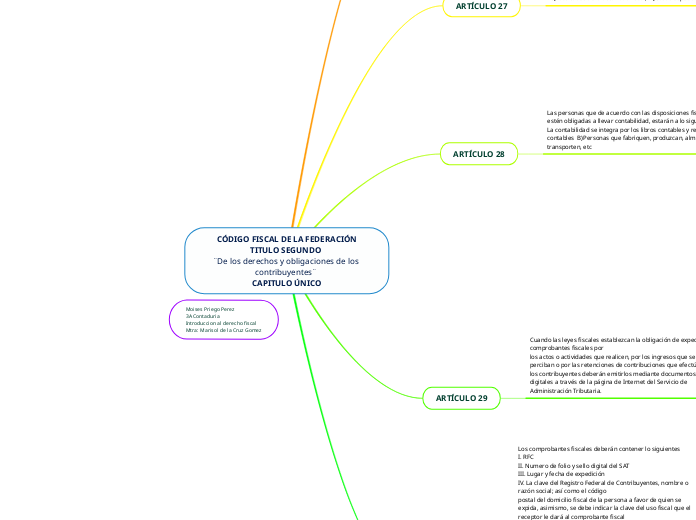 CÓDIGO FISCAL DE LA FEDERACIÓN
TITULO SEGUNDO 
¨De los derechos y obligaciones de los contribuyentes¨ 
CAPITULO ÚNICO