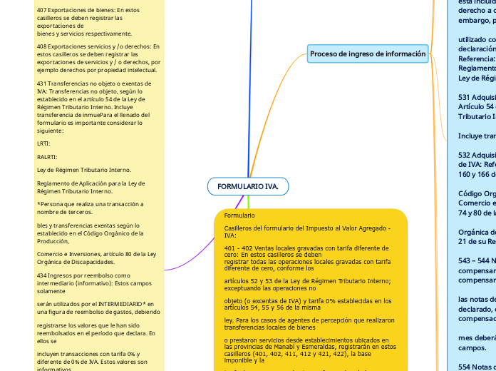 FORMULARIO IVA.