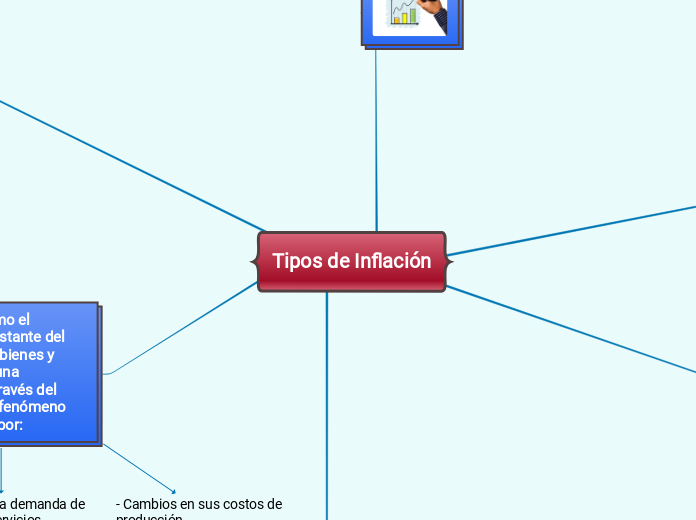 Tipos de Inflación