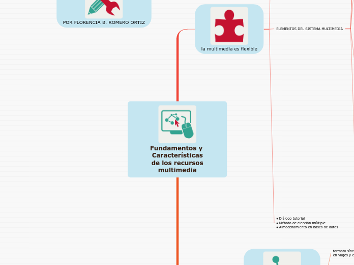 Fundamentos y Características
 de los recursos multimedia