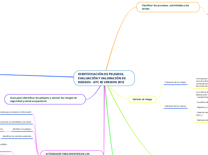 IDENTIFICACIÓN DE PELIGROS, EVALUACIÓN Y VALORACIÓN DE RIESGOS - GTC 45 VERSION 2012