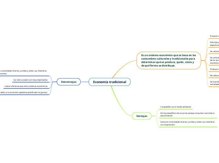 Economía tradicional