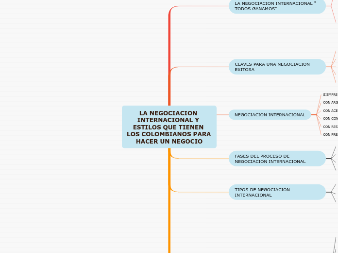 LA NEGOCIACION INTERNACIONAL Y ESTILOS QUE TIENEN LOS COLOMBIANOS PARA HACER UN NEGOCIO