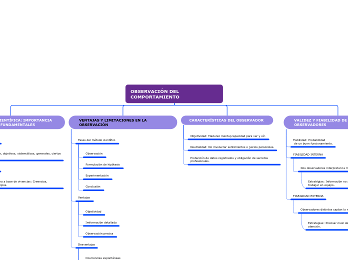 OBSERVACIÓN DEL COMPORTAMIENTO