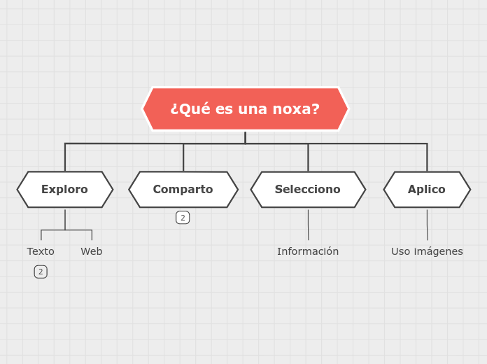 ¿Qué es una noxa?