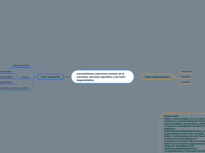 Características (estructura textual) de la narración, del texto expositivo y del texto argumentativo