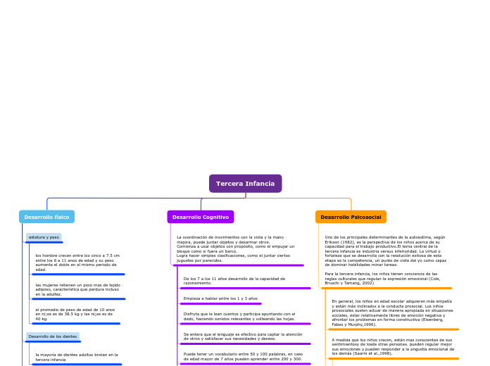 Organigrama arbol