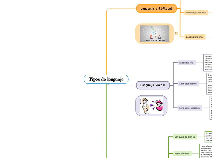 Tipos de lenguaje