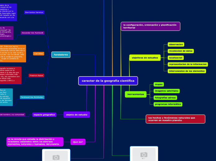 caracter de la geografia cientifica