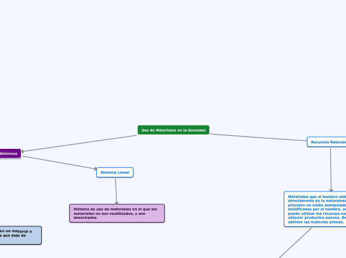 Uso de Materiales en la Sociedad