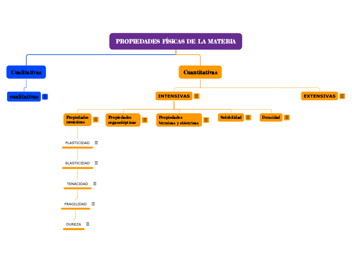 PROPIEDADES FÍSICAS DE LA MATERIA