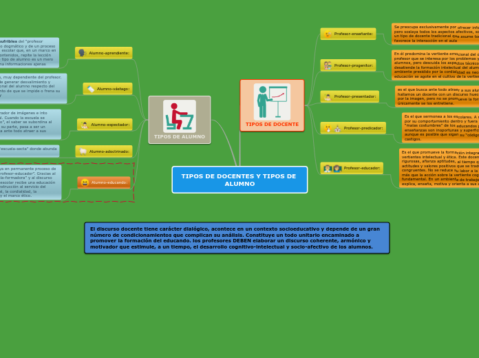 TIPOS DE DOCENTES Y TIPOS DE ALUMNO