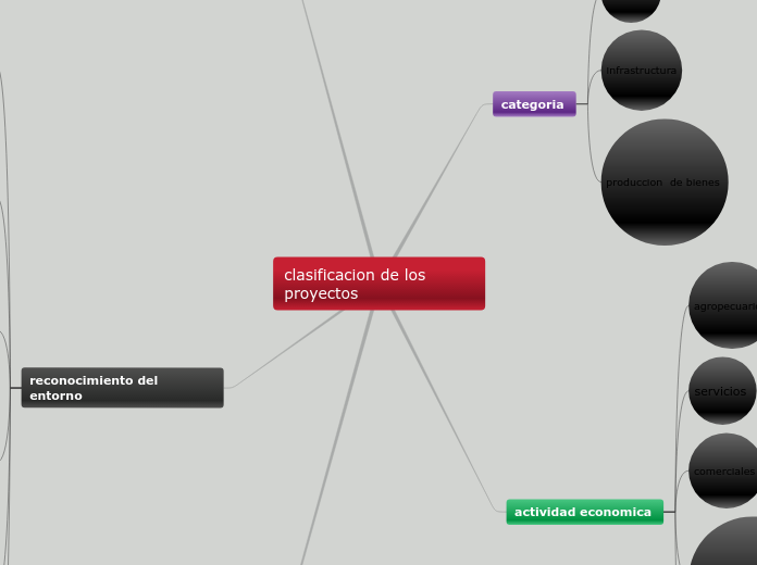 clasificacion de los proyectos 